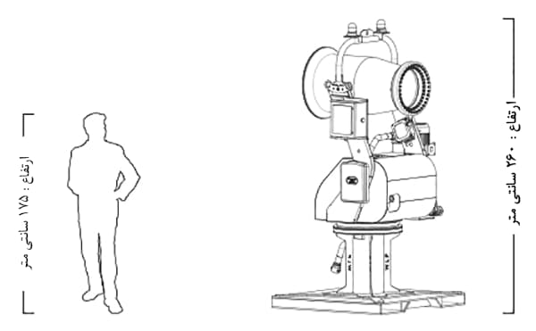 مقایسه توپ کنترل غبارباانسان