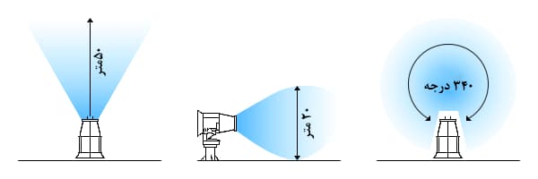 محدوده پاشش